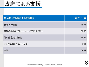 ゲーロルド・シュワルツ氏　スライド８