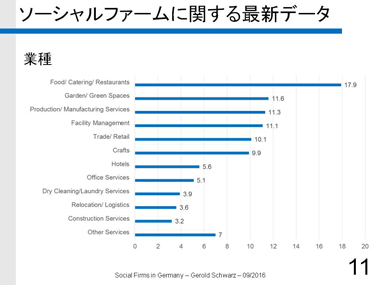 ゲーロルド・シュワルツ氏　スライド１１