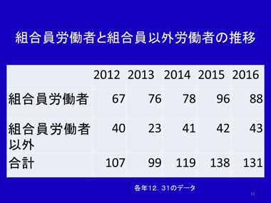 寺島彰氏　スライド11