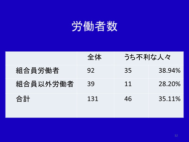 寺島彰氏　スライド12