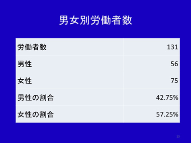 寺島彰氏　スライド13