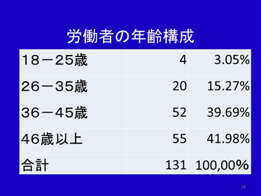 寺島彰氏　スライド14