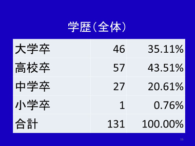 寺島彰氏　スライド16