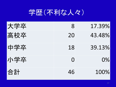 寺島彰氏　スライド17