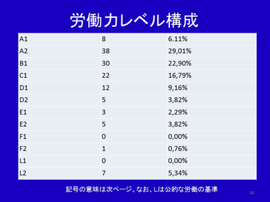寺島彰氏　スライド18