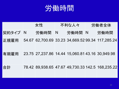 寺島彰氏　スライド20