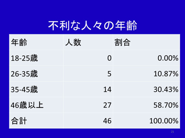 寺島彰氏　スライド21