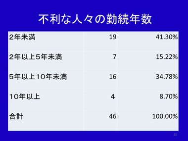 寺島彰氏　スライド22