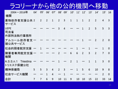 寺島彰氏　スライド23