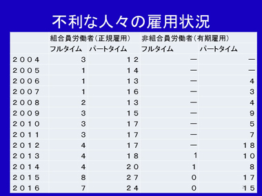 寺島彰氏　スライド24