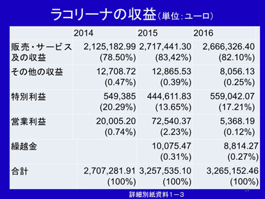 寺島彰氏　スライド25