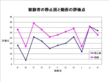 動画点、静止画の評価点