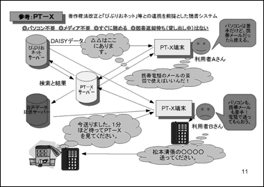 スライド12