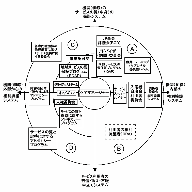 図1