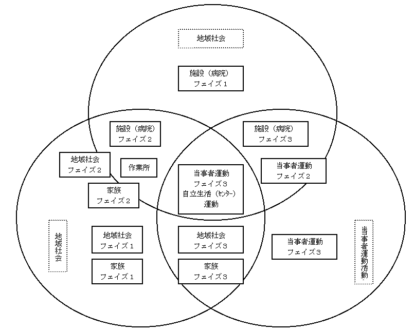 図10