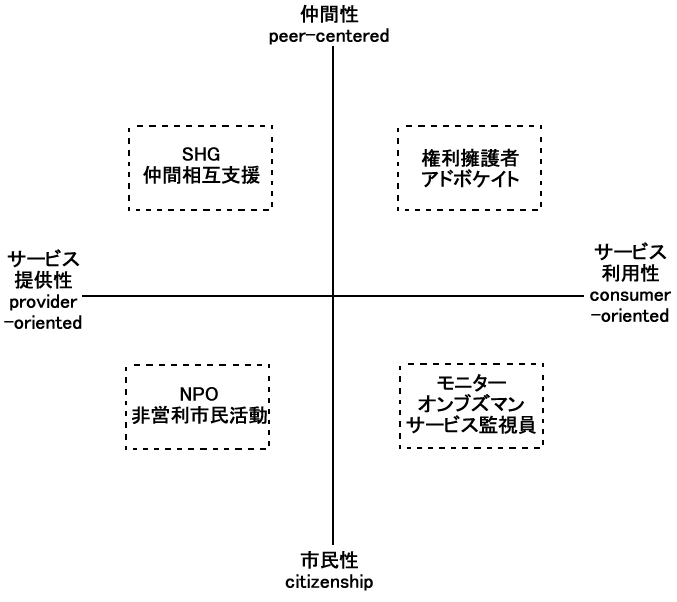 図2