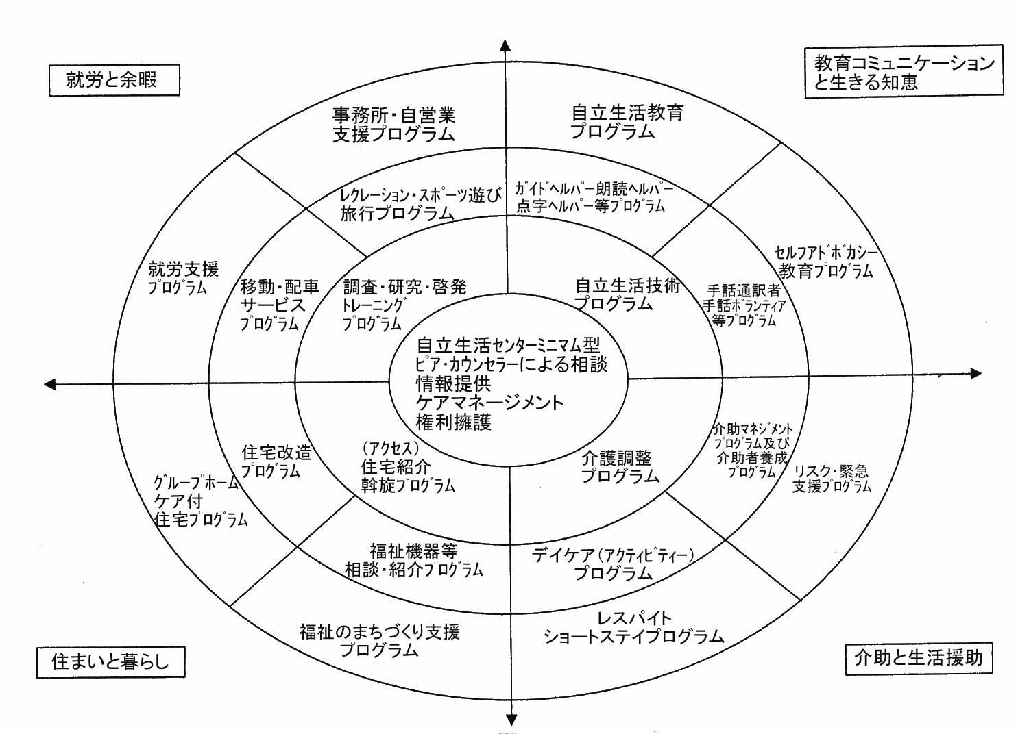 図3