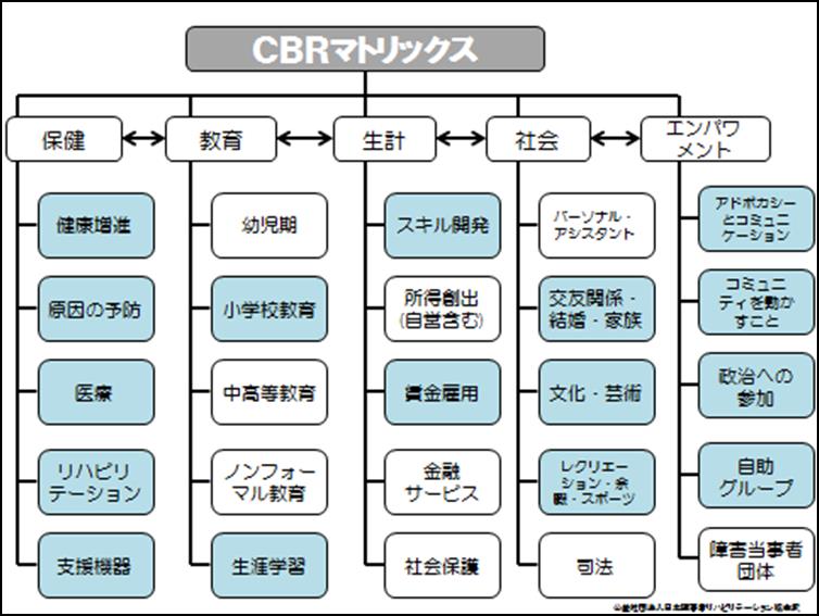 図