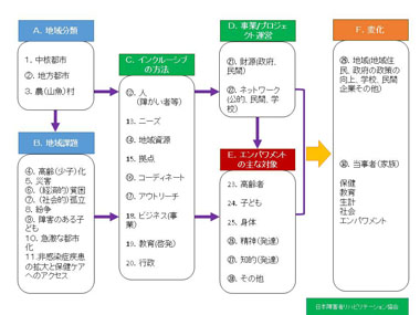 スライド１１