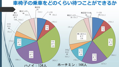 スライド１３