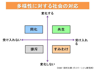 スライド１２