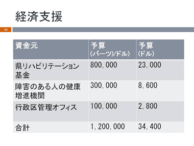 スライド１０