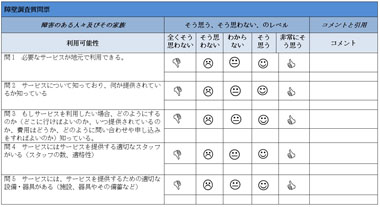 障壁調査質問票