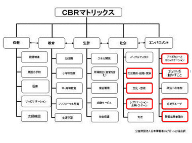 図