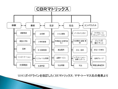 スライド１８