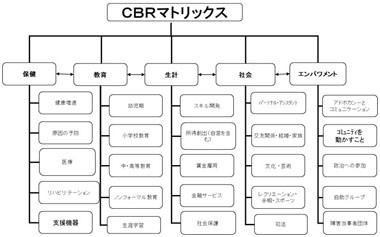 図