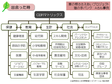 スライド１０