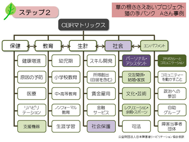 スライド１２
