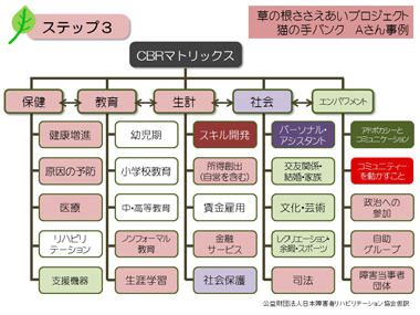 スライド１３