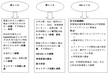 図１