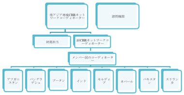 図