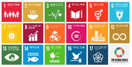 図2: 持続可能な開発目標（SDGｓ）