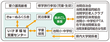 事例１　図1