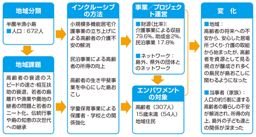 事例１　図2