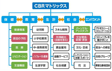 事例１　図4