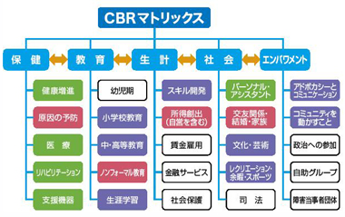 事例１　図5