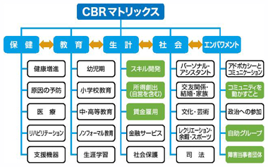 事例２　図4