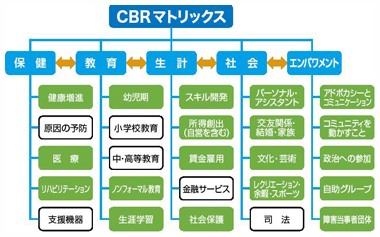 事例２　図5