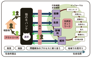 事例３　図1