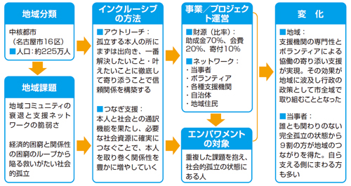 事例３　図2