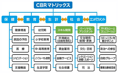 事例３　図3