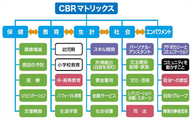 事例３　図4