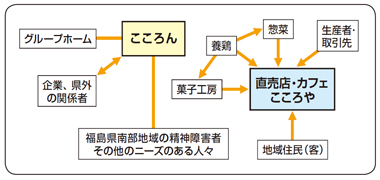 事例４　図1