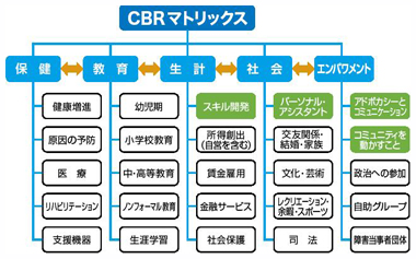 事例４　図3