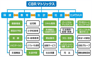 事例４　図4