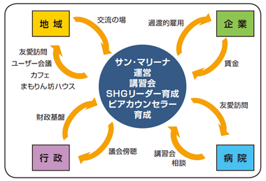 事例５　図1